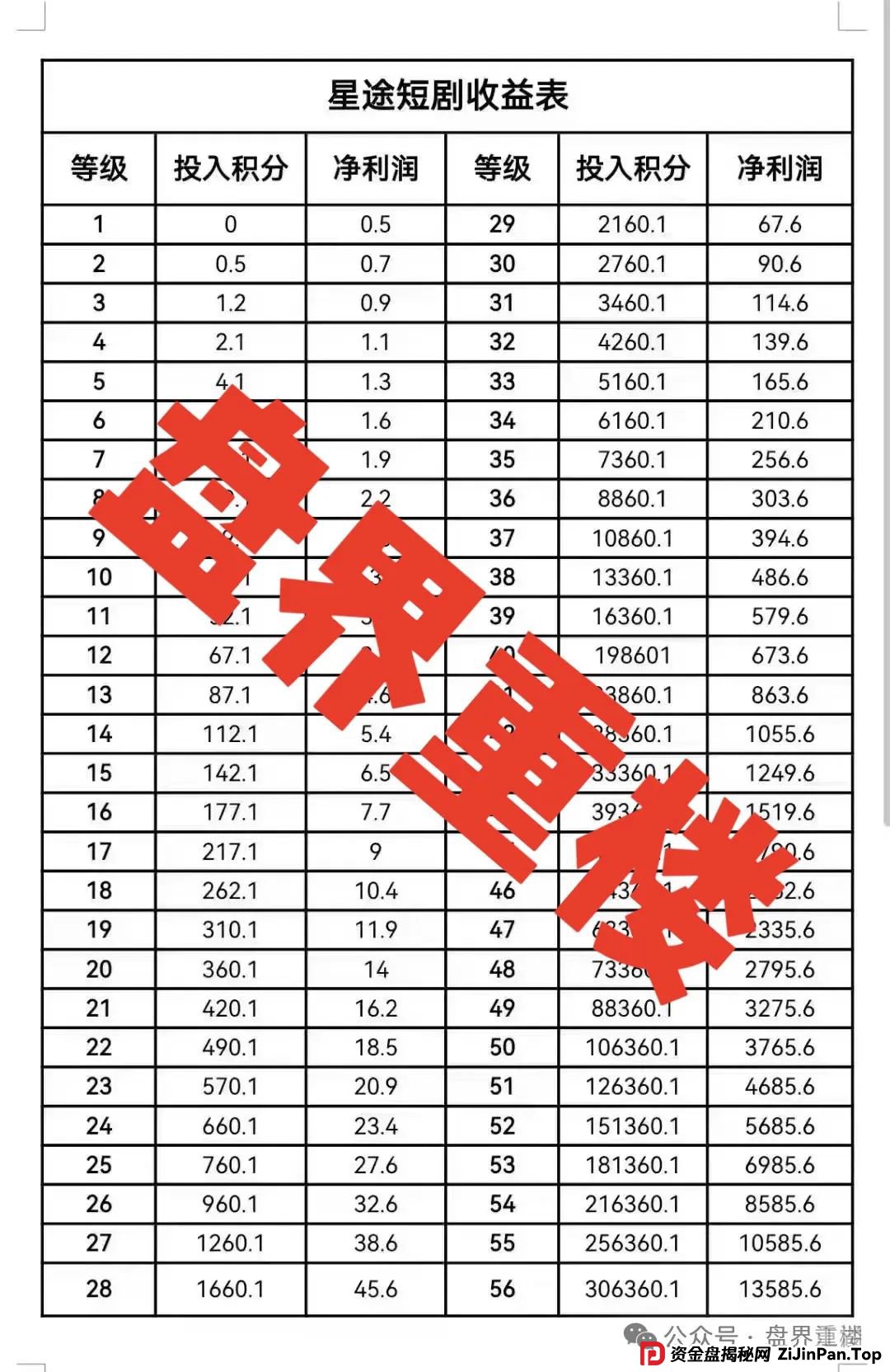 曝光【智链星途】的资金盘骗局,采用爬墙模式,开盘5个月左右之前一直不温不火,中间清退了几波人! 曝光【智链星途】的资金盘骗局,采用爬墙模式,开盘5个月左右之前一直不温不火,中间清退了几波人!