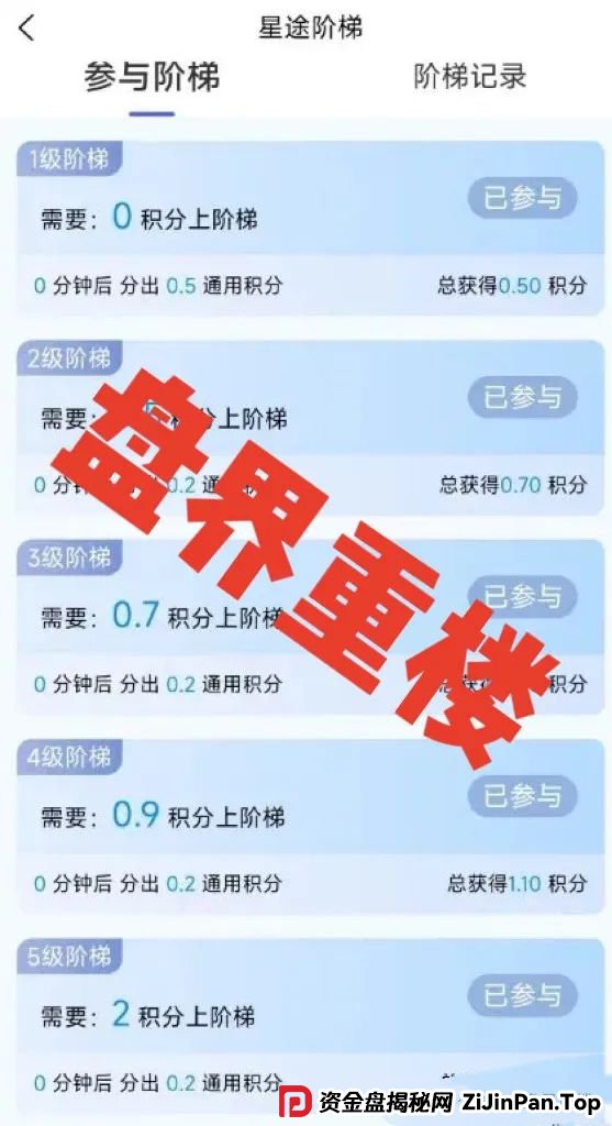 曝光【智链星途】的资金盘骗局,采用爬墙模式,开盘5个月左右之前一直不温不火,中间清退了几波人! 曝光【智链星途】的资金盘骗局,采用爬墙模式,开盘5个月左右之前一直不温不火,中间清退了几波人!