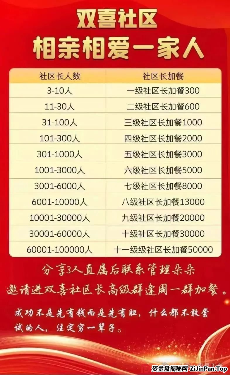 【双喜社区】天帝带你扒皮彩票资金盘套路