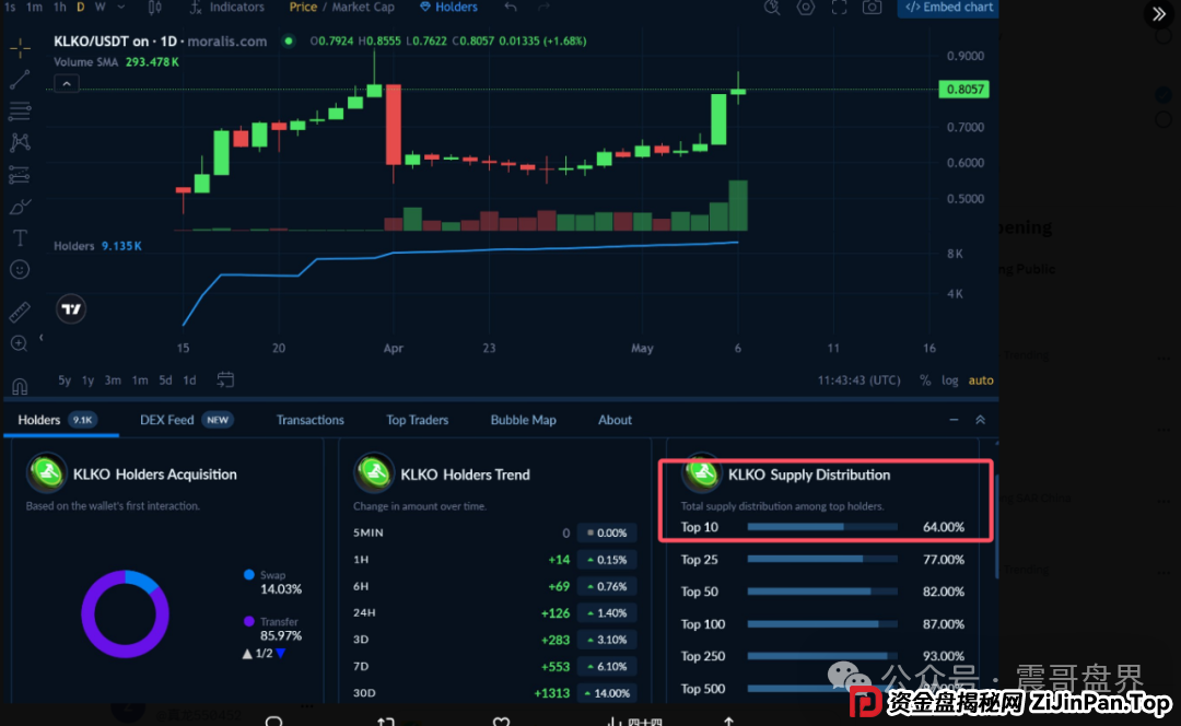 KLK暴雷预警!震哥扒皮"奥林巴斯道"资金盘新变种 KLK暴雷预警!震哥扒皮"奥林巴斯道"资金盘新变种