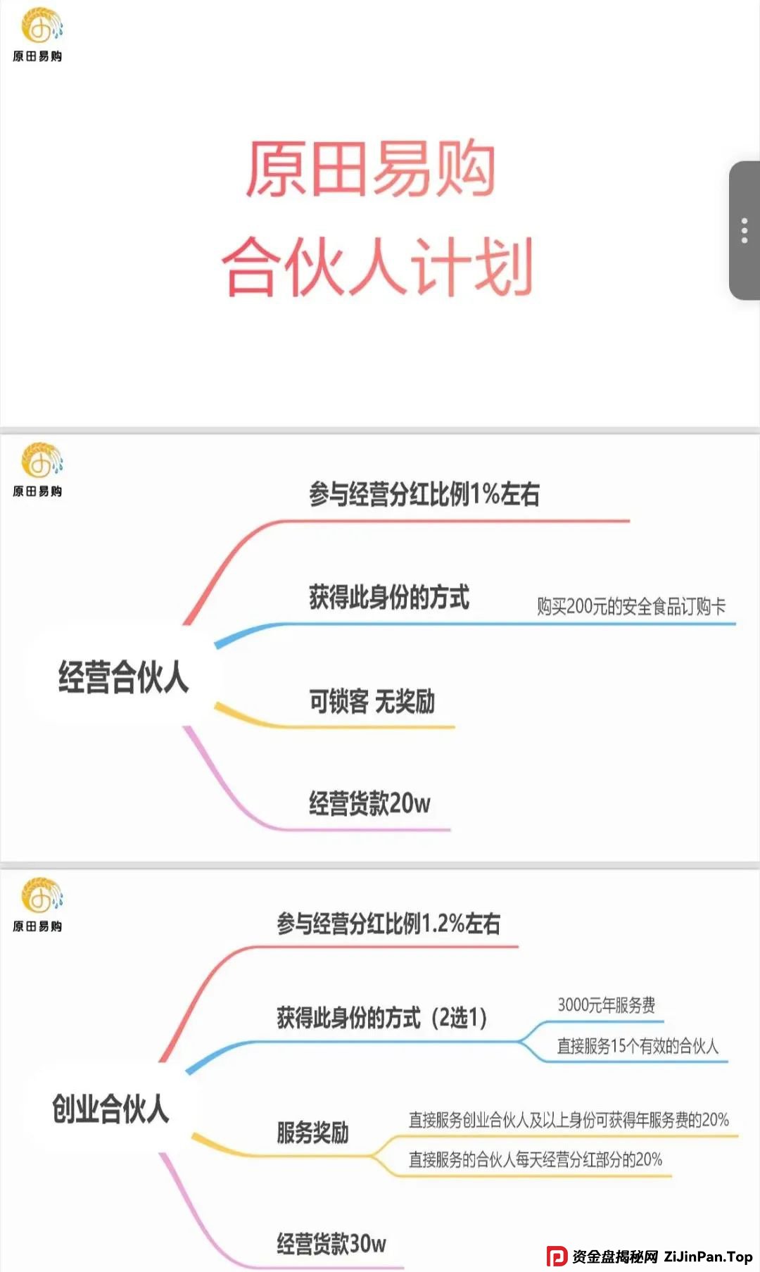 原田易购，表面是商城电商平台，实则是互助骗局警惕