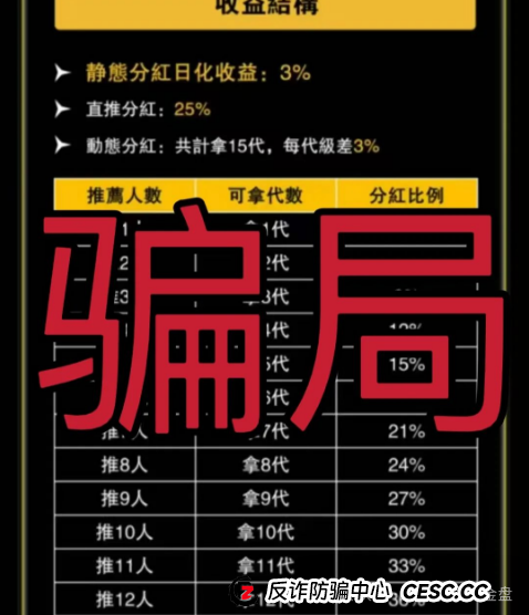 VEGAS基金会(维加斯):震哥紧急预警,这波韭菜割得又快又狠! VEGAS基金会(维加斯):震哥紧急预警,这波韭菜割得又快又狠!