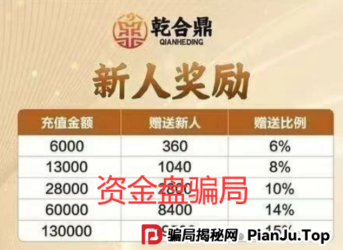 【兴红资管】乾合鼎要凉？震哥带你扒一扒这个资金盘的套路