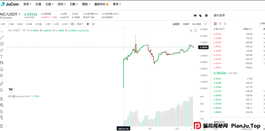 再次聚焦!诉说聚币交易所的轮回割韭术,Butterfly蝴蝶生态等属于资金盘镰刀手! 再次聚焦!诉说聚币交易所的轮回割韭术,Butterfly蝴蝶生态等属于资金盘镰刀手!