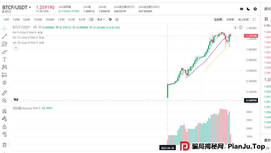再次聚焦!诉说聚币交易所的轮回割韭术,Butterfly蝴蝶生态等属于资金盘镰刀手! 再次聚焦!诉说聚币交易所的轮回割韭术,Butterfly蝴蝶生态等属于资金盘镰刀手!