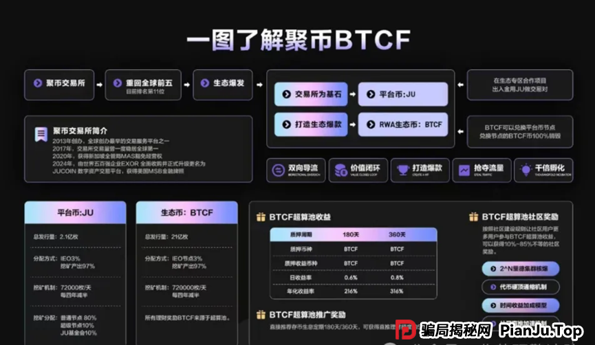 再次聚焦!诉说聚币交易所的轮回割韭术,Butterfly蝴蝶生态等属于资金盘镰刀手! 再次聚焦!诉说聚币交易所的轮回割韭术,Butterfly蝴蝶生态等属于资金盘镰刀手!