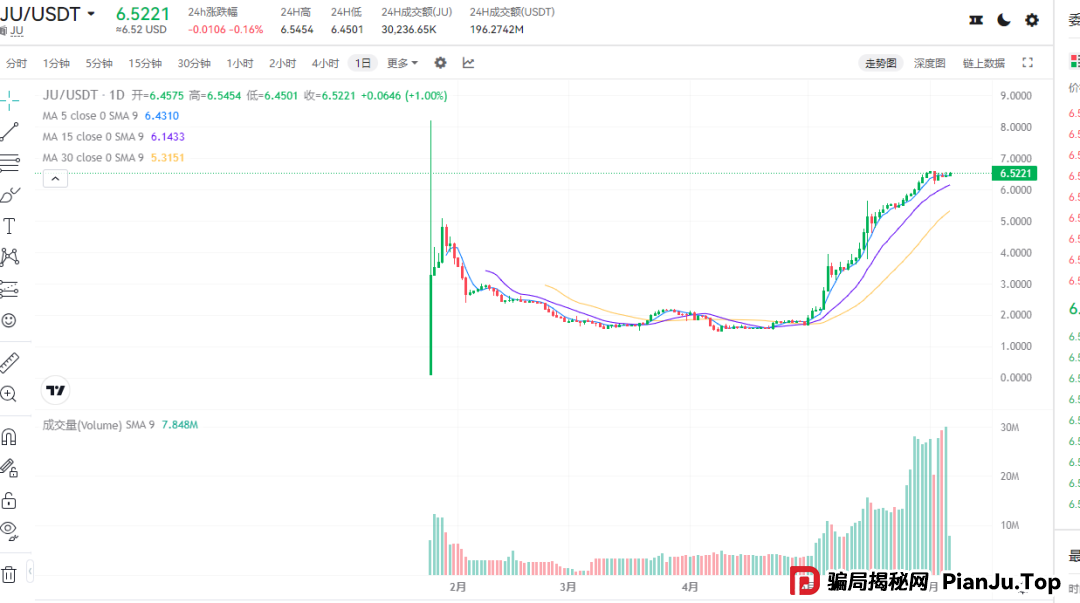 再次聚焦!诉说聚币交易所的轮回割韭术,Butterfly蝴蝶生态等属于资金盘镰刀手! 再次聚焦!诉说聚币交易所的轮回割韭术,Butterfly蝴蝶生态等属于资金盘镰刀手!