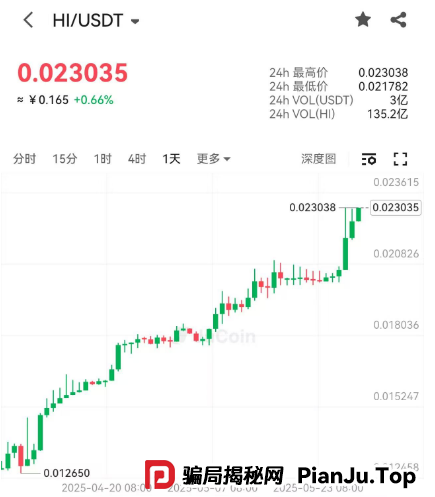 又一交易所即将暴雷, 小心聚币一锅端。 又一交易所即将暴雷, 小心聚币一锅端。