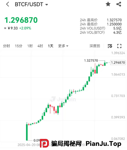 又一交易所即将暴雷, 小心聚币一锅端。 又一交易所即将暴雷, 小心聚币一锅端。