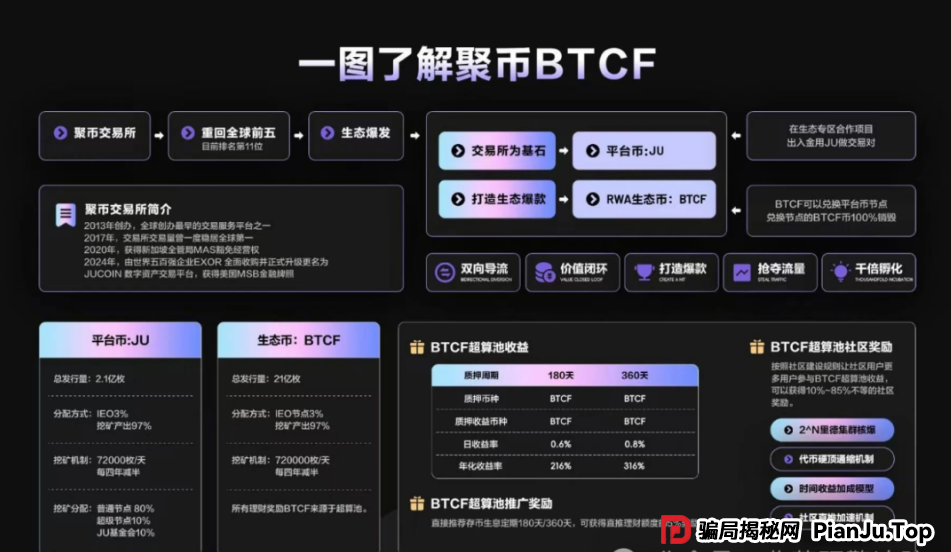 即将崩盘跑路!聚币交易所卷土重来,Butterfly蝴蝶生态属于资金盘镰刀! 即将崩盘跑路!聚币交易所卷土重来,Butterfly蝴蝶生态属于资金盘镰刀!