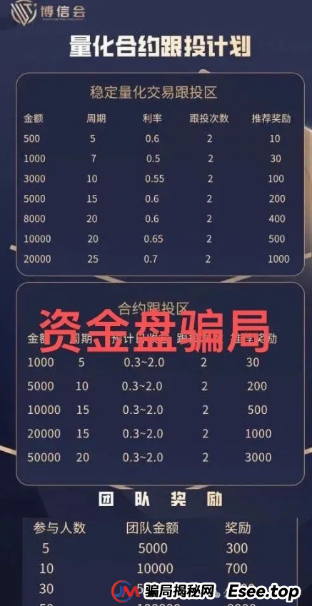 晟睿环球原名博信会，披着量化外衣的资金盘，震哥带你扒皮！