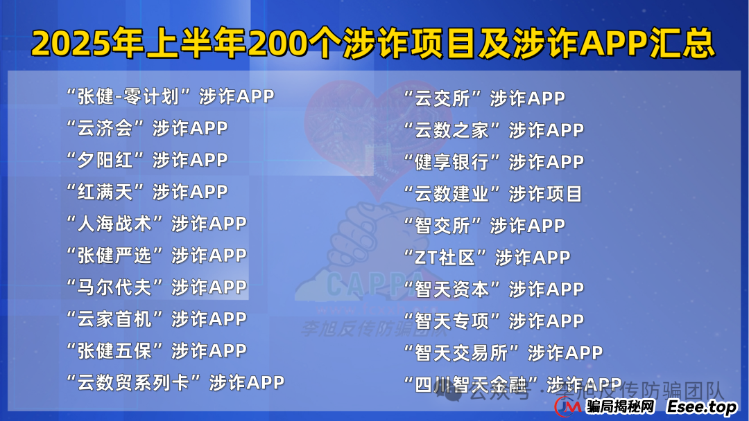 这篇必看，2025年上半年最新最全的200个诈骗项目及涉诈App汇总