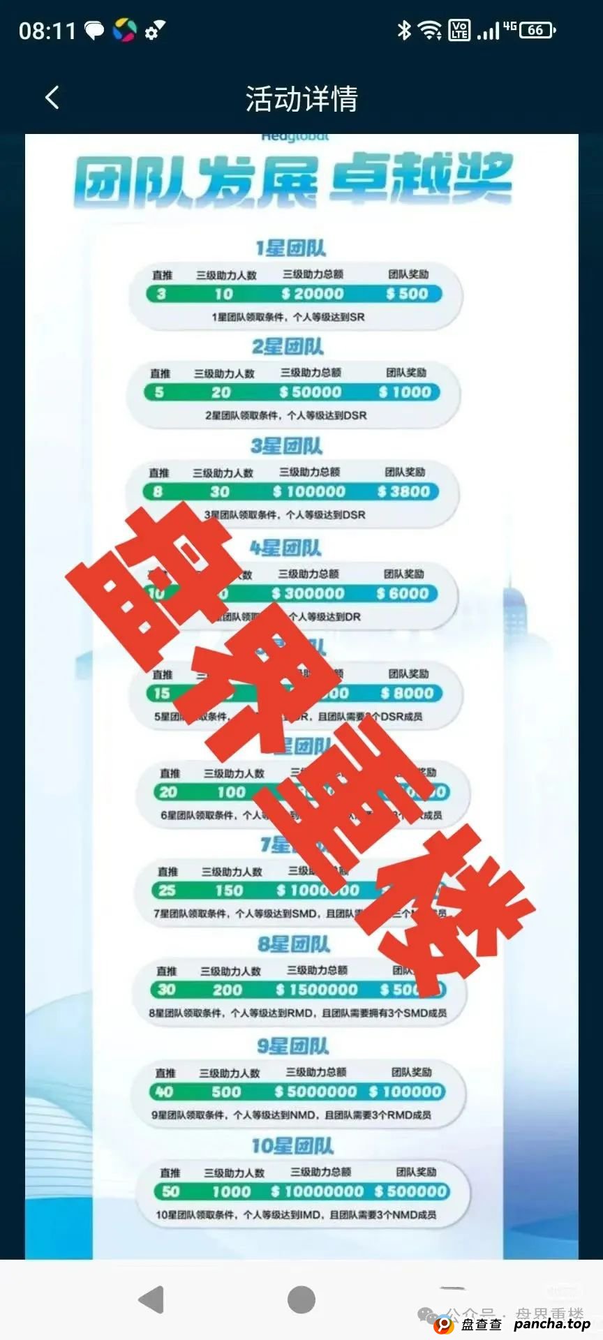 预警:启迪医疗—未来音分红类资金盘骗局,操盘手有收割跑路迹象,临近尾声,即将崩盘跑路! 预警:启迪医疗—未来音分红类资金盘骗局,操盘手有收割跑路迹象,临近尾声,即将崩盘跑路!