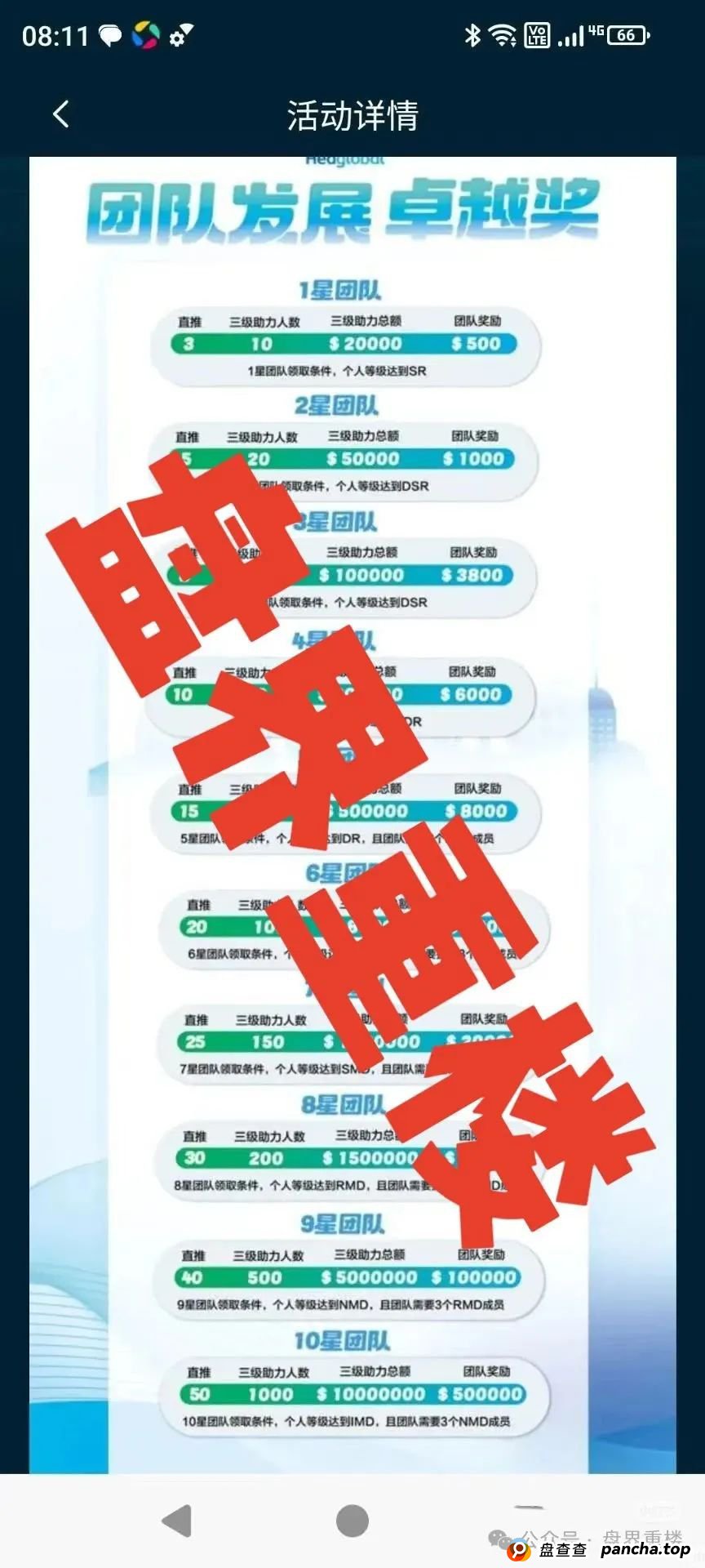 预警:启迪医疗—未来音分红类资金盘骗局,操盘手有收割跑路迹象,临近尾声,即将崩盘跑路! 预警:启迪医疗—未来音分红类资金盘骗局,操盘手有收割跑路迹象,临近尾声,即将崩盘跑路!