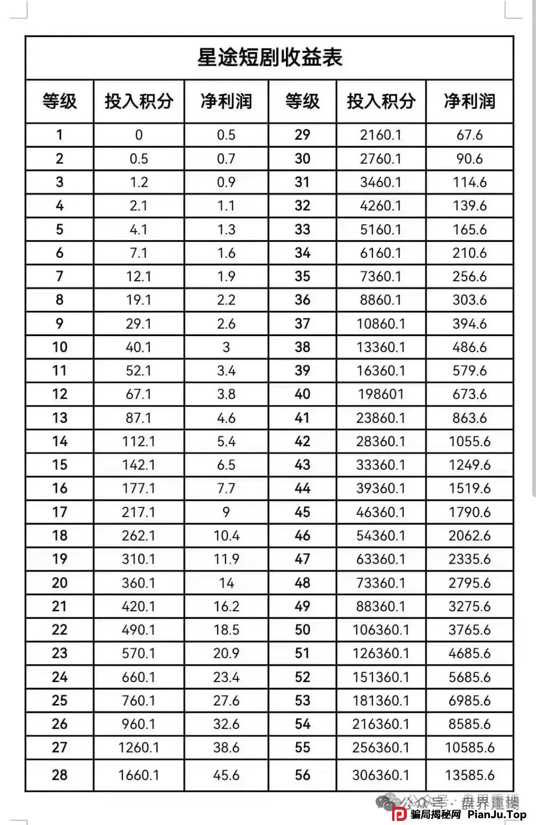 智链星途分红类资金盘骗局,目前已经开始二次收割,积分泡沫破裂,散户再不逃就成“接盘侠” 智链星途分红类资金盘骗局,目前已经开始二次收割,积分泡沫破裂,散户再不逃就成“接盘侠”