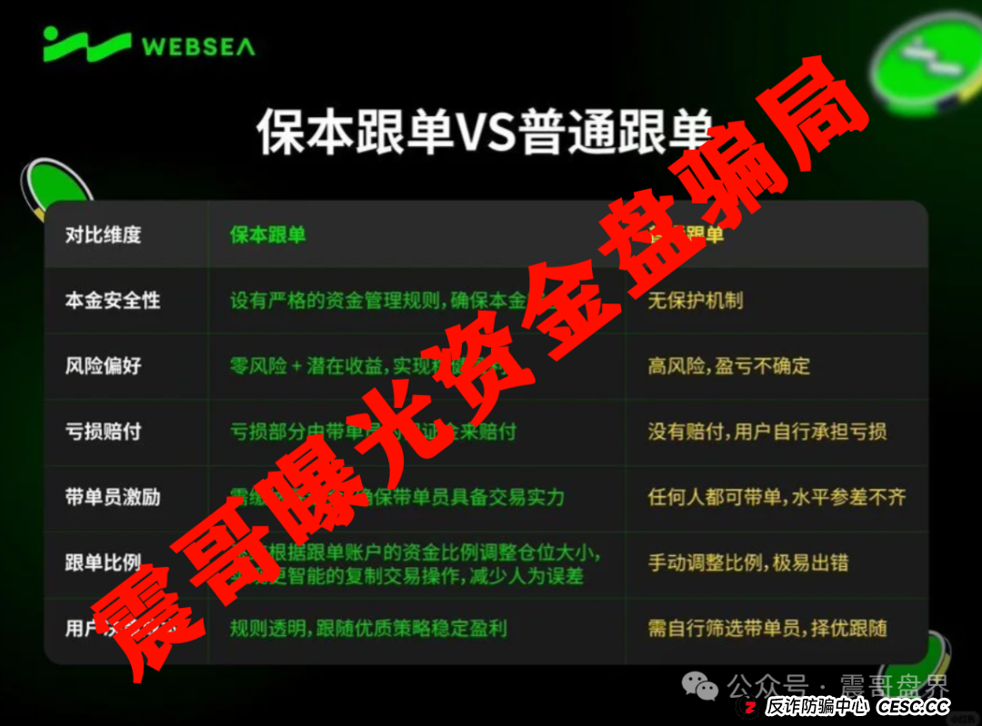 Websea跟单骗局大起底!震哥带你扒光它的套路 Websea跟单骗局大起底!震哥带你扒光它的套路
