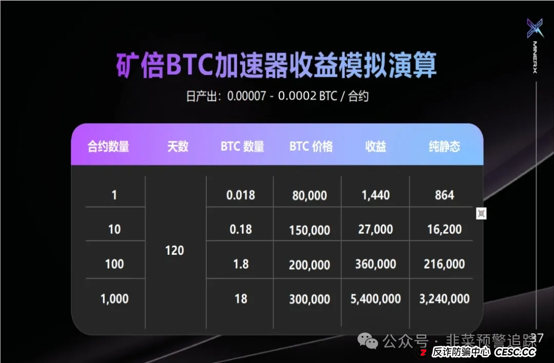 最新资金盘传销骗局曝光,右臂社区,Nexim,OTalk,UO源石,ArtGee随时跑路,小心血本无归! 最新资金盘传销骗局曝光,右臂社区,Nexim,OTalk,UO源石,ArtGee随时跑路,小心血本无归!