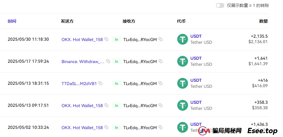 小心这些大型资金盘的骗局，伊宅购，as拆分盘，RUNS币，LDK灯塔币，高通芯动力