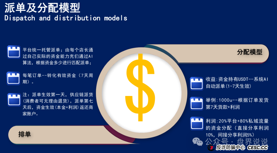 “联创盈”跨境电商只不过是一个返利分红资金盘而已,别上当受骗。 “联创盈”跨境电商只不过是一个返利分红资金盘而已,别上当受骗。