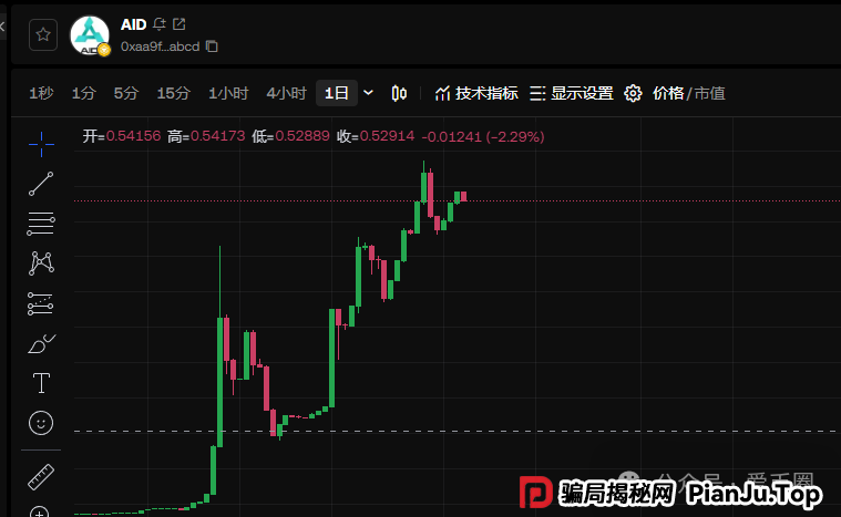 aidav2资金盘骗局投诉几次不成功! aidav2是不是要关闭了? aidav2资金盘骗局投诉几次不成功! aidav2是不是要关闭了?