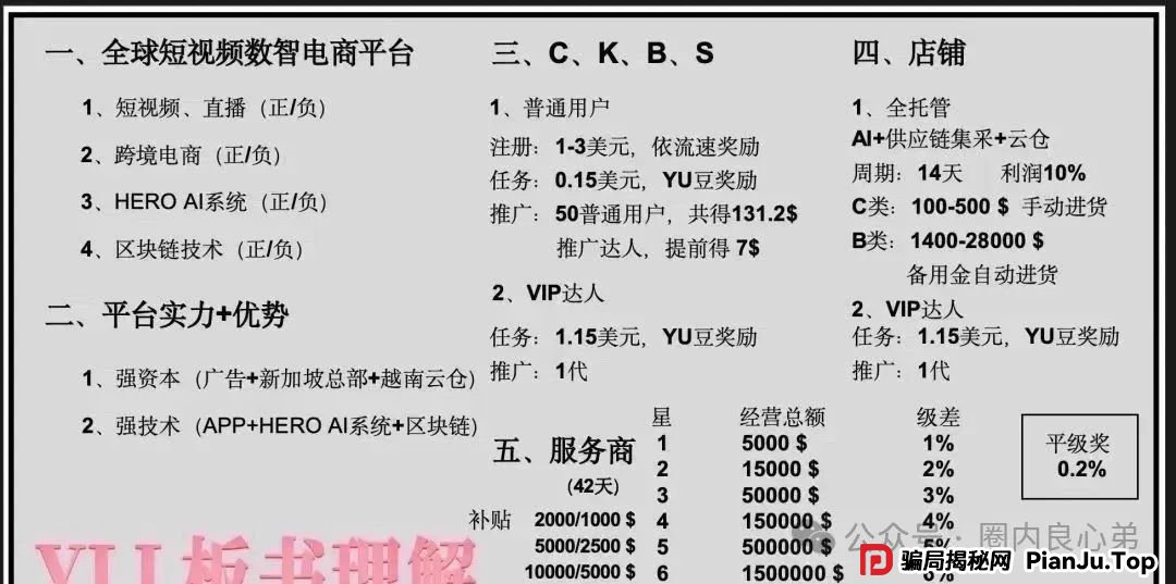 预警 | 优哩哩资金盘骗局,高回报后的庞氏陷阱,不要去填坑当炮灰。 预警 | 优哩哩资金盘骗局,高回报后的庞氏陷阱,不要去填坑当炮灰。