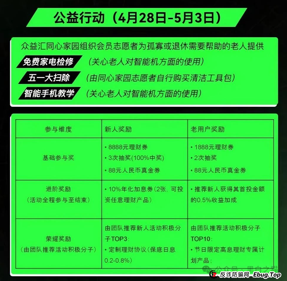 反诈防骗｜“众益汇同心花园”资金盘，明修栈道暗度陈仓，盯着老年人退休金，赶紧远离......