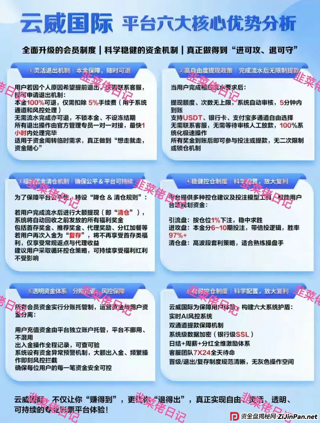 6月28日曝光最新资金盘骗局:未来云启,云威国际,随时可能卷钱跑路 6月28日曝光最新资金盘骗局:未来云启,云威国际,随时可能卷钱跑路