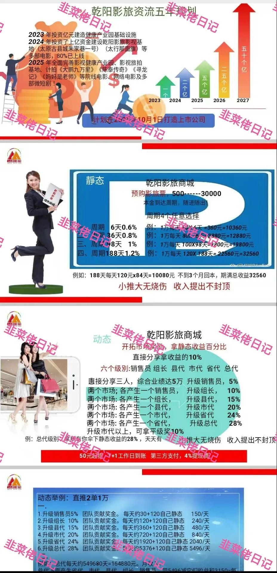 6月22日:曝光最新资金盘项目骗局,多莱商学院(AISTS),乾阳影旅,赫伯罗特航运随时可能卷钱跑路 6月22日:曝光最新资金盘项目骗局,多莱商学院(AISTS),乾阳影旅,赫伯罗特航运随时可能卷钱跑路