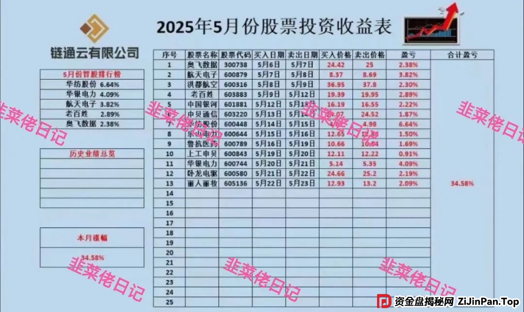 曝光:最新资金盘项目骗局,达兴APP,链通云,套牌“南华金融(鼎珮证券)”随时可能卷钱跑路 曝光:最新资金盘项目骗局,达兴APP,链通云,套牌“南华金融(鼎珮证券)”随时可能卷钱跑路