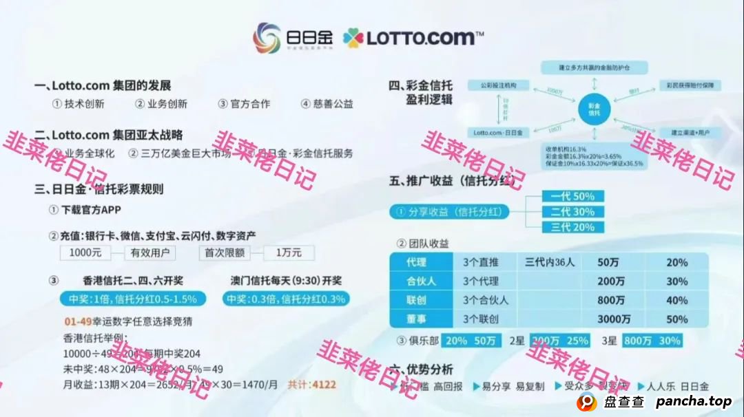 6月7日:最新资金盘项目骗局曝光,亚盟联盈,升辉,汇志,达兴,超鸿社团,银石汇鑫,鼎珮证券...随时可能卷钱跑路 6月7日:最新资金盘项目骗局曝光,亚盟联盈,升辉,汇志,达兴,超鸿社团,银石汇鑫,鼎珮证券...随时可能卷钱跑路