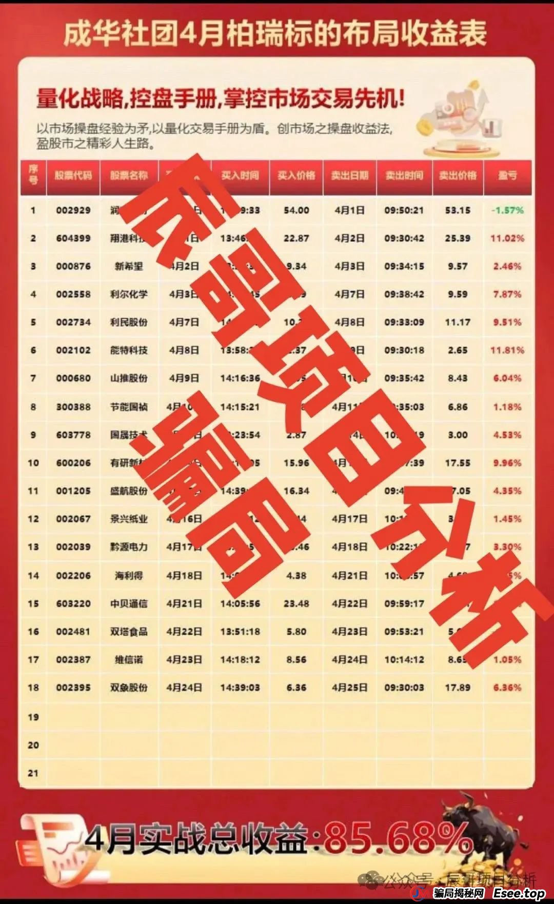柏瑞创汇股票跟单类资金盘,操盘手借此获取巨额所得,涉及众多参与者,高度警惕,面临无法正常运营的情况 柏瑞创汇股票跟单类资金盘,操盘手借此获取巨额所得,涉及众多参与者,高度警惕,面临无法正常运营的情况