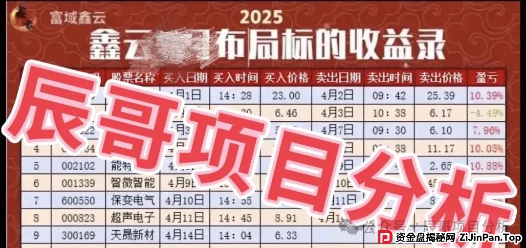 富域智赢(富域鑫云)跟单类资金盘骗局已有不少会员被封号单割,即将崩盘跑路!