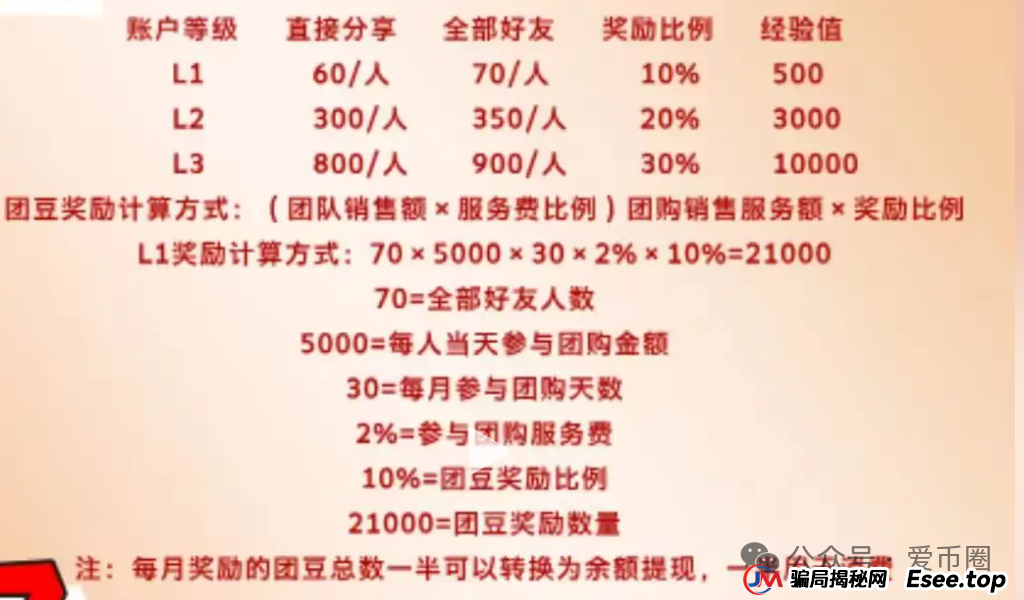 2025年6月最新资金盘项目曝光预警：团友之家，心云联盟，元宝通，好物通howfast...一发布，就劝退。