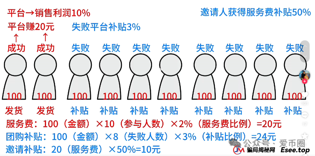 2025年6月最新资金盘项目曝光预警：团友之家，心云联盟，元宝通，好物通howfast...一发布，就劝退。