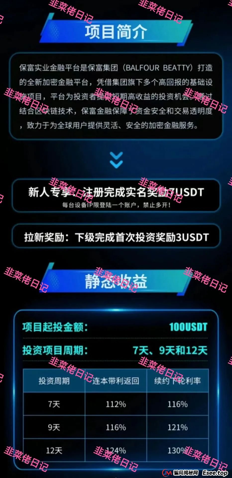 6月6日:最新资金盘项目骗局曝光,保富实业,善之力,能敬期盈,鼎珮证券,安我股保...随时可能卷钱跑路 6月6日:最新资金盘项目骗局曝光,保富实业,善之力,能敬期盈,鼎珮证券,安我股保...随时可能卷钱跑路