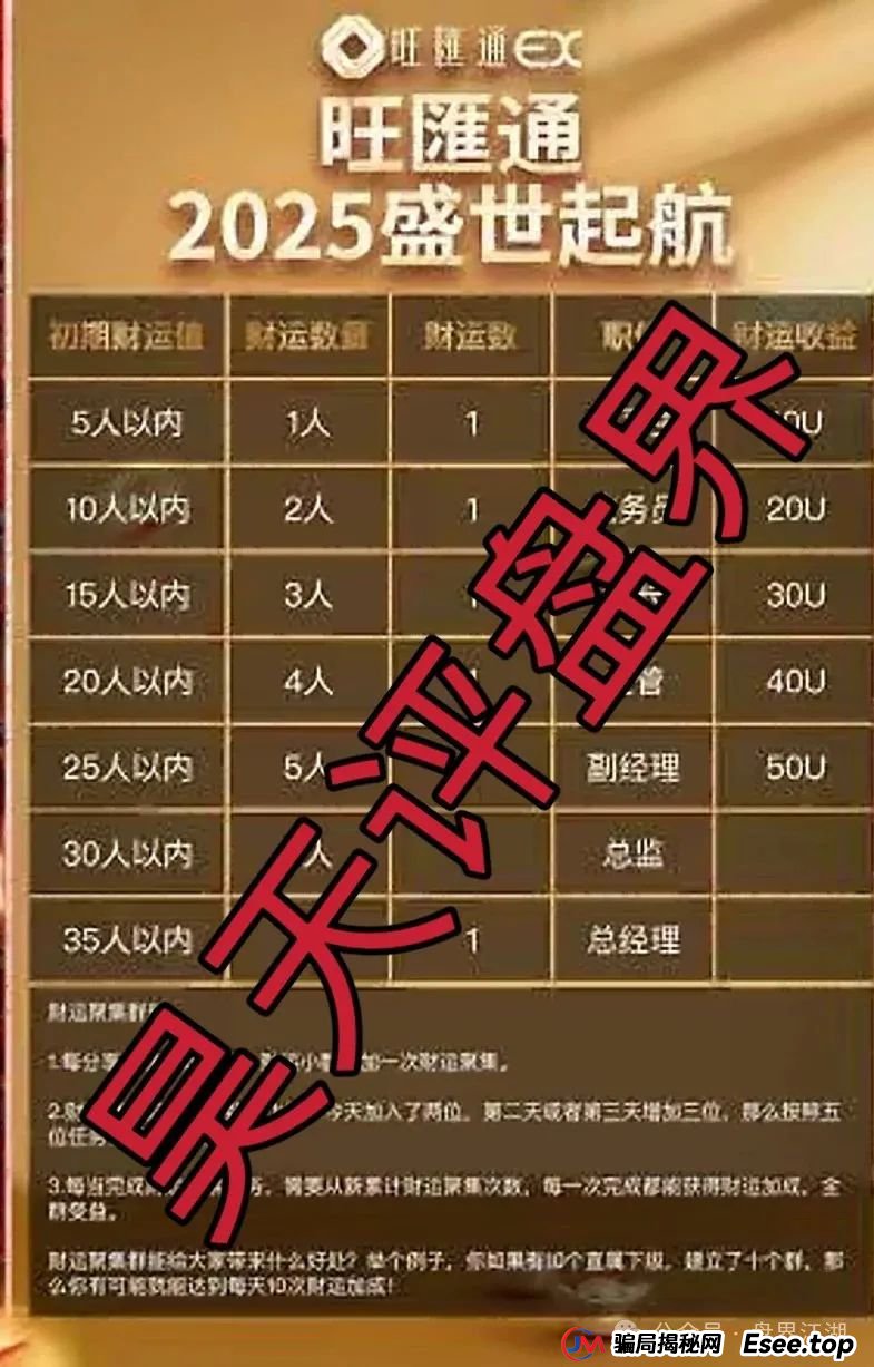 旺匯通交易所跟单类资金盘骗局，部分团队已经撤离，高度预警，即将崩盘跑路！