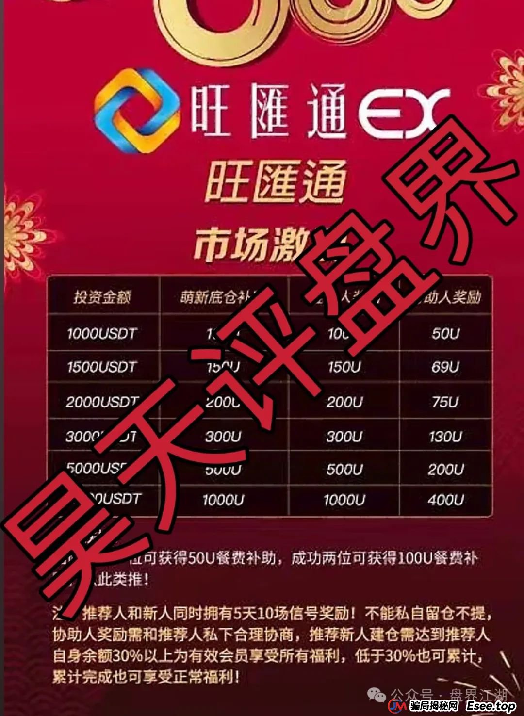 旺匯通交易所跟单类资金盘骗局，部分团队已经撤离，高度预警，即将崩盘跑路！