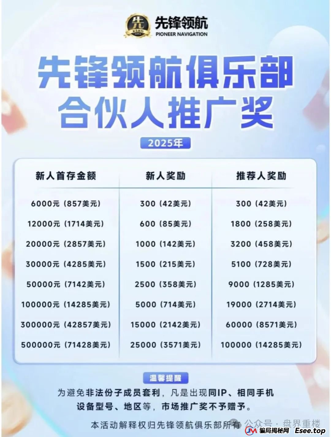 币胜客(先锋领航俱乐部)交易所跟单类资金盘骗局已经处于一个大后期的阶段了,操盘手圈钱上亿,即将崩盘跑路! 币胜客(先锋领航俱乐部)交易所跟单类资金盘骗局已经处于一个大后期的阶段了,操盘手圈钱上亿,即将崩盘跑路!