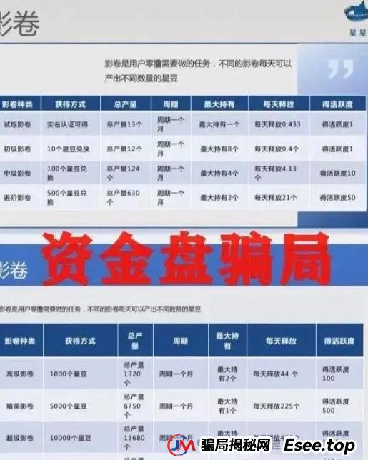 揭秘：＂星星V剧＂骗局，披着短剧外衣的传销陷阱，最终却让众多参与者血本无归