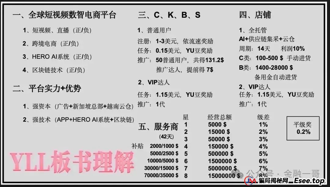 曝光：“优哩哩”——一个精心伪装的资金盘骗局，即将崩盘，投资者面临血本无归！