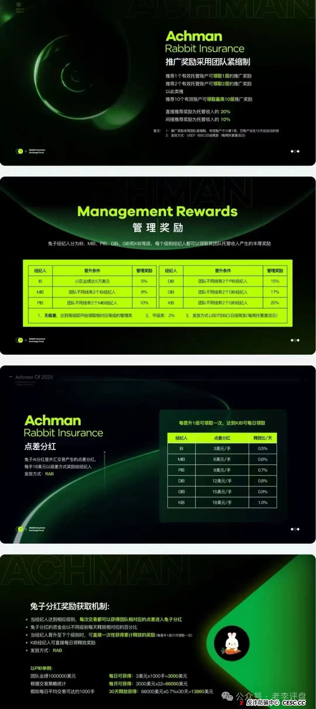 速避！“兔子外汇”保险基金借量化交易设局，崩盘倒计时已启动