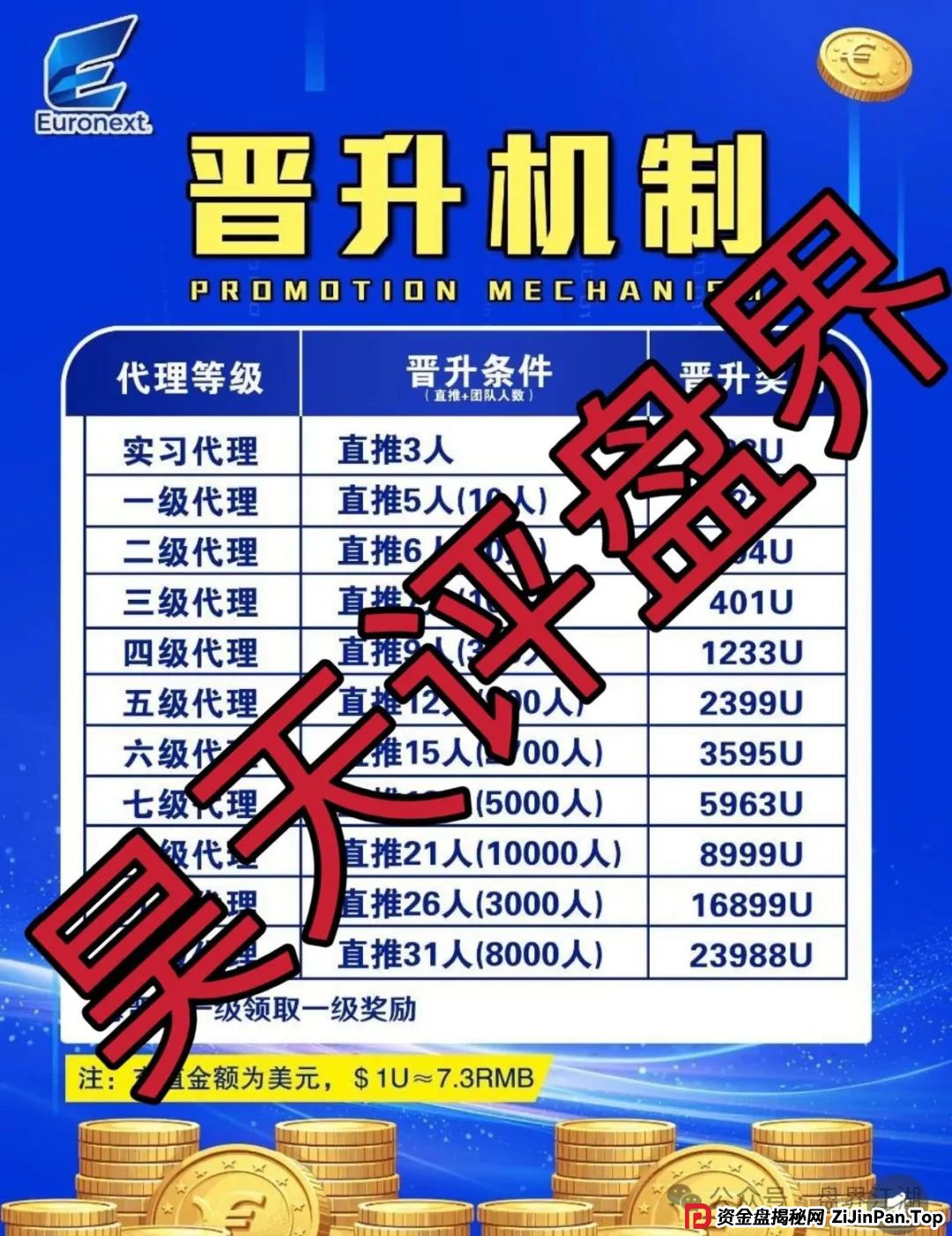 高度预警：euronext（泛欧交易所）跟单资金盘骗局，看见一定要远离！