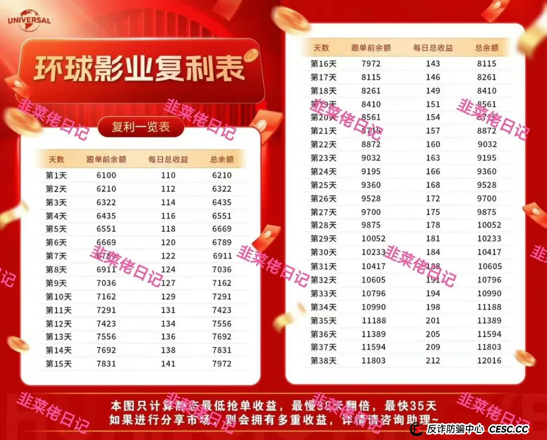 曝光 | 最新资金盘项目骗局,环球影视,国央实业,富域智赢(富域星云),盈信量化(首源投资)随时可能卷钱跑路,尽快撤离! 曝光 | 最新资金盘项目骗局,环球影视,国央实业,富域智赢(富域星云),盈信量化(首源投资)随时可能卷钱跑路,尽快撤离!