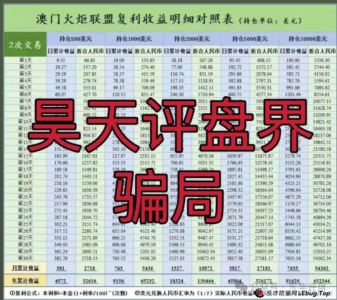 澳门辉煌火炬联盟集团跟单类资金盘骗局,重启后改成了黄金期权合约跟单,操盘手圈钱过千万,高度预警,即将崩盘跑路! 澳门辉煌火炬联盟集团跟单类资金盘骗局,重启后改成了黄金期权合约跟单,操盘手圈钱过千万,高度预警,即将崩盘跑路!