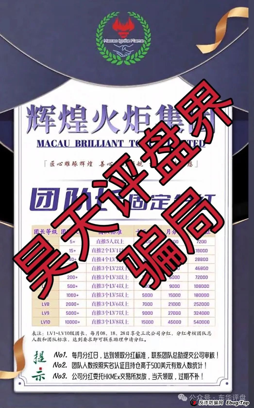 澳门辉煌火炬联盟集团跟单类资金盘骗局,重启后改成了黄金期权合约跟单,操盘手圈钱过千万,高度预警,即将崩盘跑路! 澳门辉煌火炬联盟集团跟单类资金盘骗局,重启后改成了黄金期权合约跟单,操盘手圈钱过千万,高度预警,即将崩盘跑路!