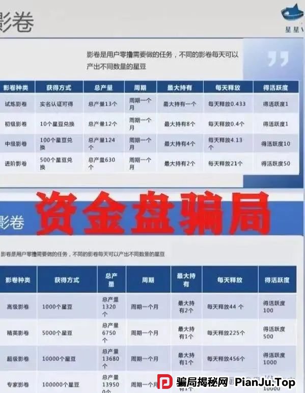 揭秘！ 星星V剧：短剧外衣下的传销陷阱，参与者血本无归！远离！