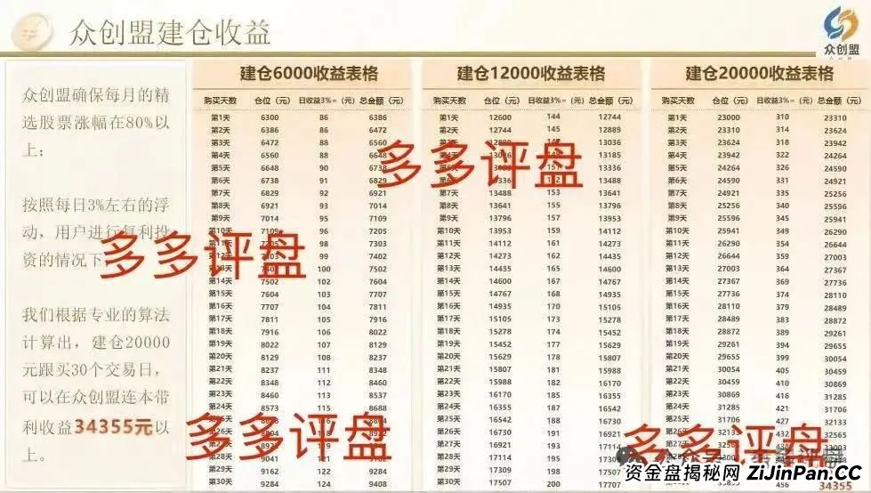 【众创盟】股票跟单诈骗集团已有单割，聪明的会员已经离场！！！