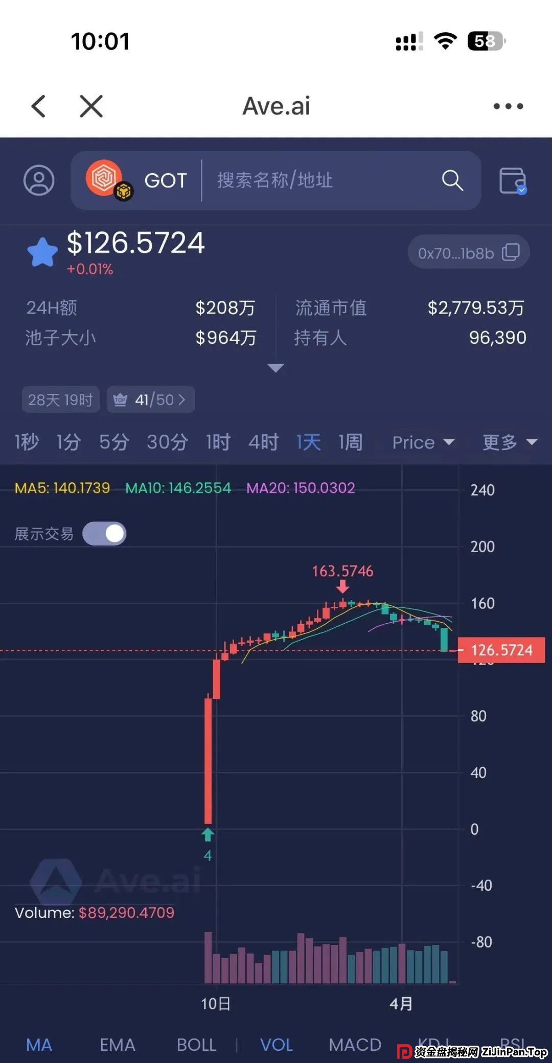 警惕!市场32个资金盘项目汇总,有你参与的吗?不是在跑路的边缘,就是跑路边上 警惕!市场32个资金盘项目汇总,有你参与的吗?不是在跑路的边缘,就是跑路边上