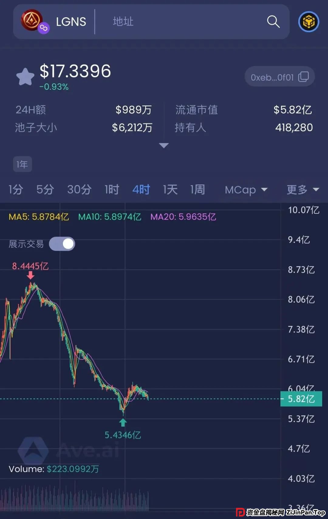 警惕!市场32个资金盘项目汇总,有你参与的吗?不是在跑路的边缘,就是跑路边上 警惕!市场32个资金盘项目汇总,有你参与的吗?不是在跑路的边缘,就是跑路边上