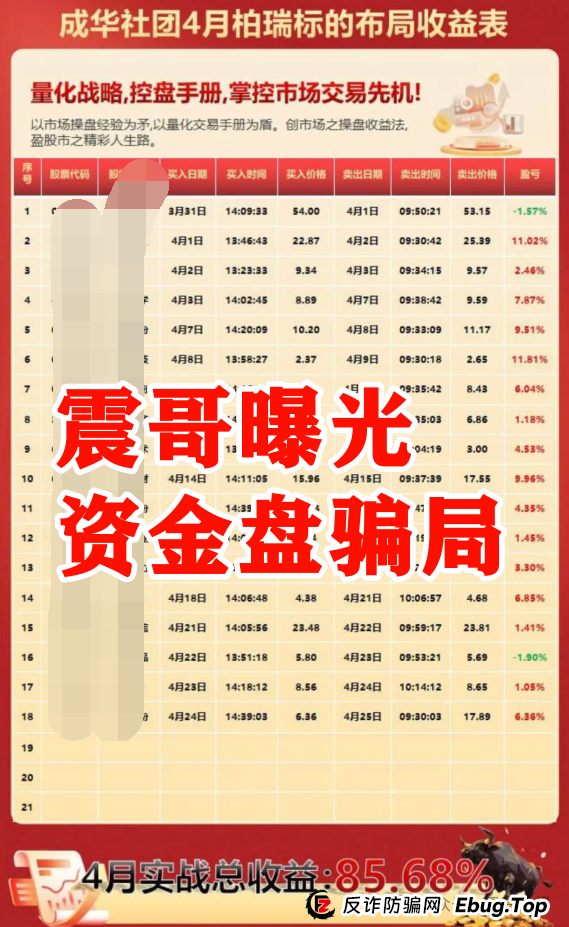 【成华社团】柏瑞创汇资金盘骗局,操盘手葛X华圈钱过亿,已经大量单割,即将崩盘! 【成华社团】柏瑞创汇资金盘骗局,操盘手葛X华圈钱过亿,已经大量单割,即将崩盘!